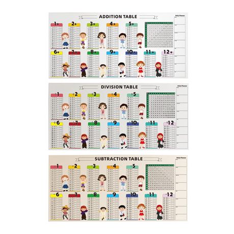 Math Learning Addition, Subtraction and Division Table for Kids