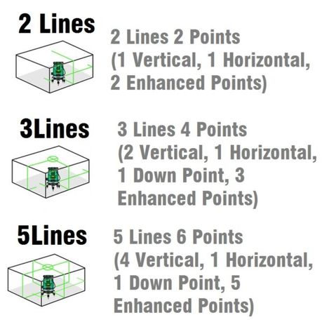 3D Laser Green Beam Line 2/3/5 Line variant image 3