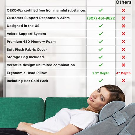 Adjustable Wedge Pillow For Back Pain, Acid Reflux, Heartburn variant image 4