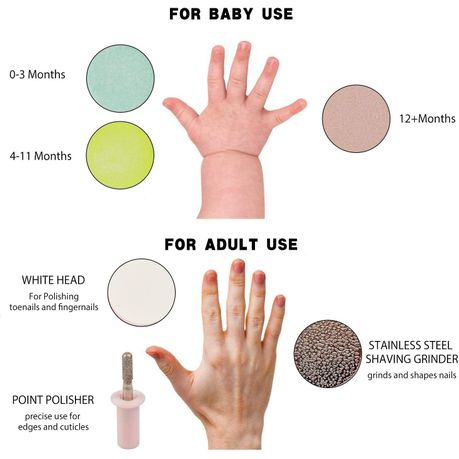 Baby Electric Nail File Drill for Baby No Sharp Claws Hurt (Pink) variant image 5