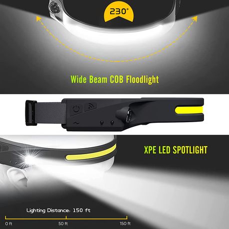 Bulk Set Of 10 Multipurpose Fast Charge Wide Angle Motion Sensor Headlamps variant image 4