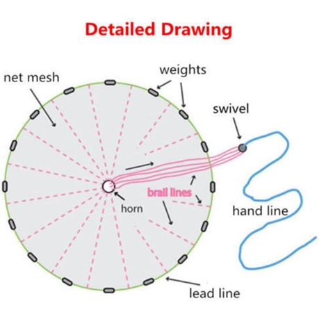 Hand Throw Casting Net variant image 2
