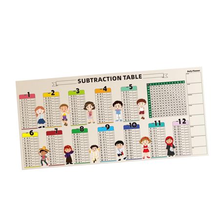 Math Learning Addition, Subtraction and Division Table for Kids variant image 5