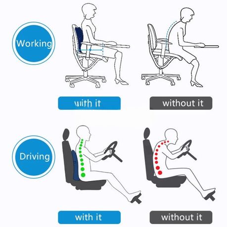 Office Chair Car Chair Pad and Cushion Relief Lower Back variant image 4